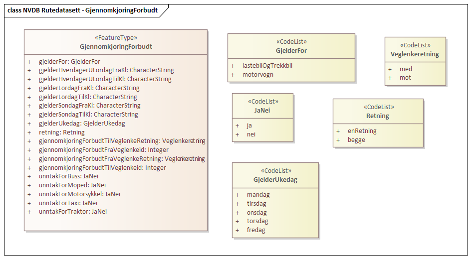Gjelder for angir hvilke kjøretøy forbudet gjelder for